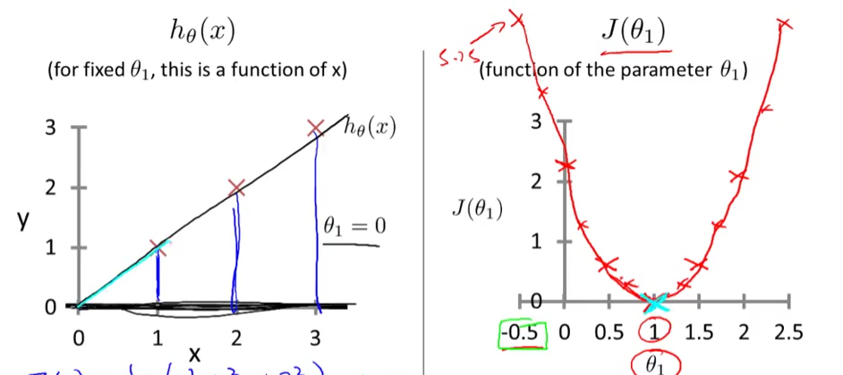 ML1.2CostFunctionIntuition1