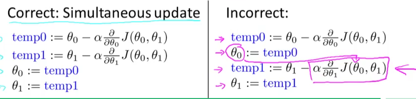 ML1.3GradientDecentAlgorithm2