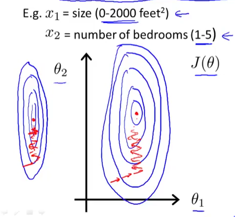 ML2.1FeatureScaling