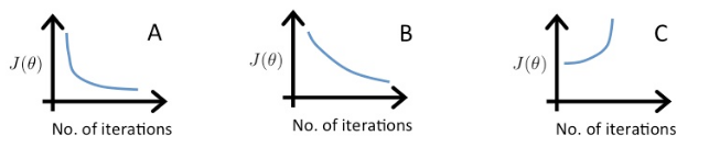 ML2.1LearningRate