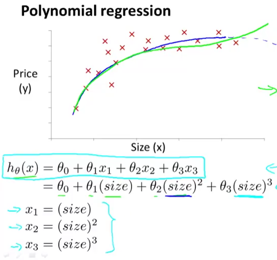 ML2.1PolynomialRegression