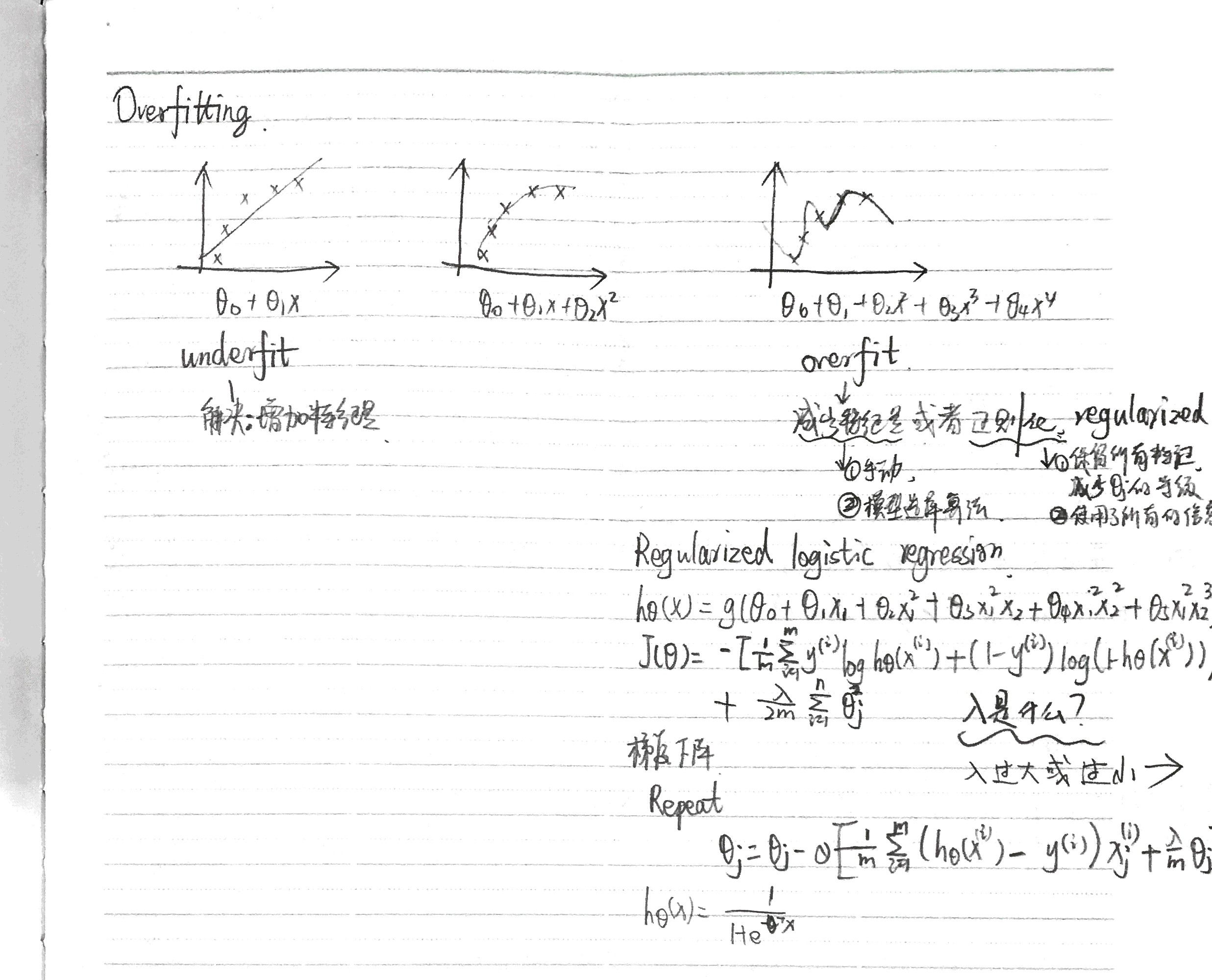 overfitting