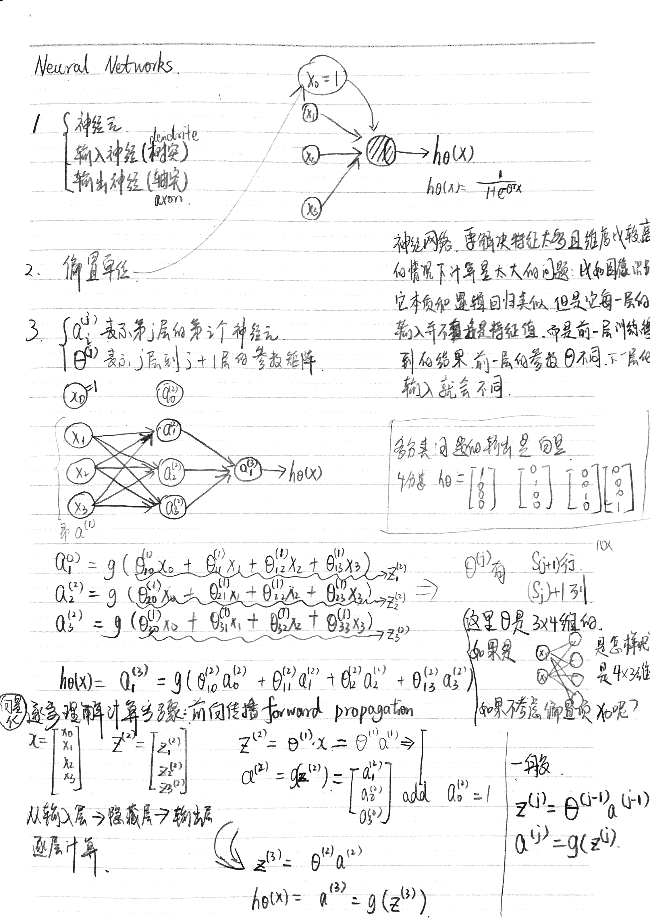 netural-network