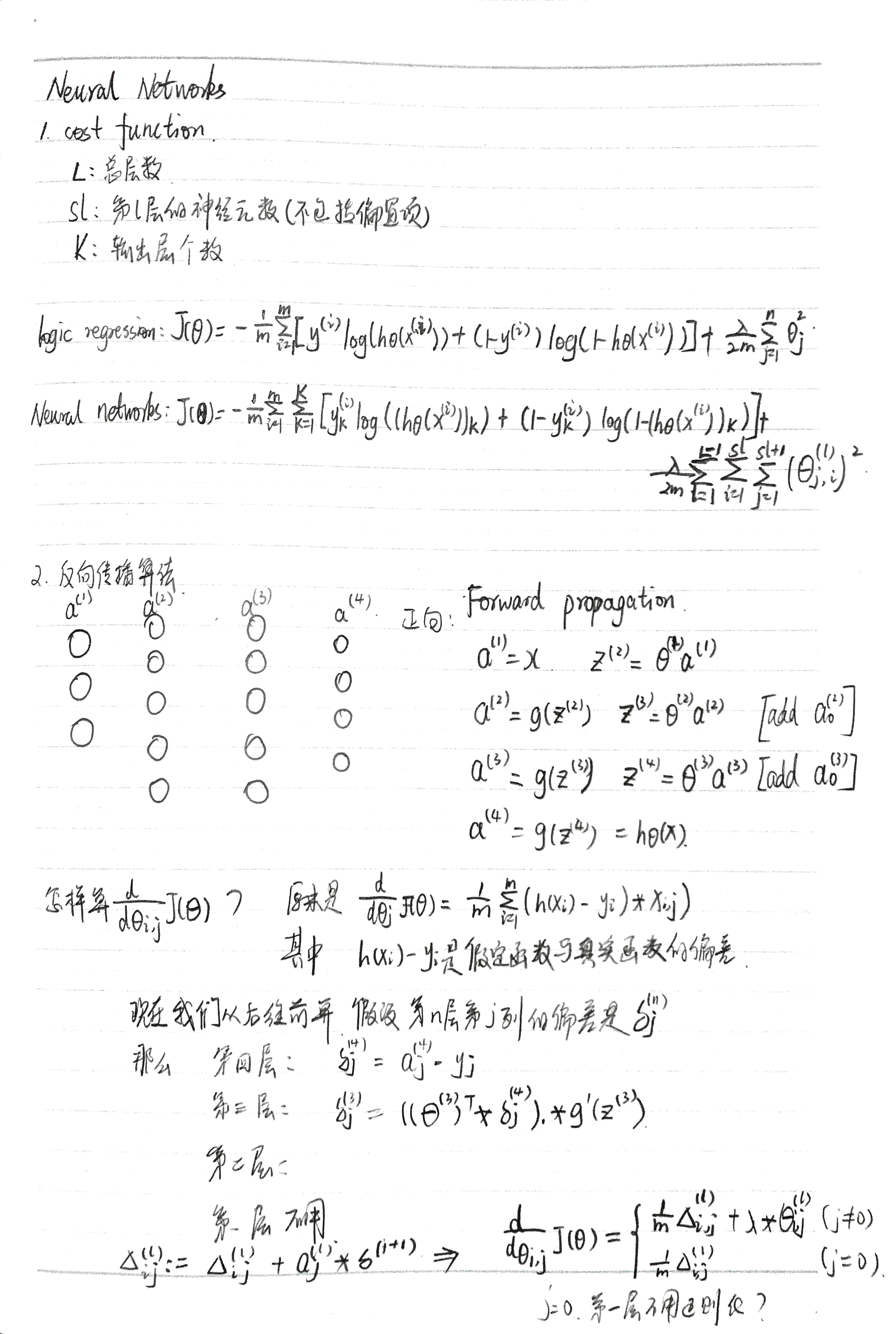 netural-network2