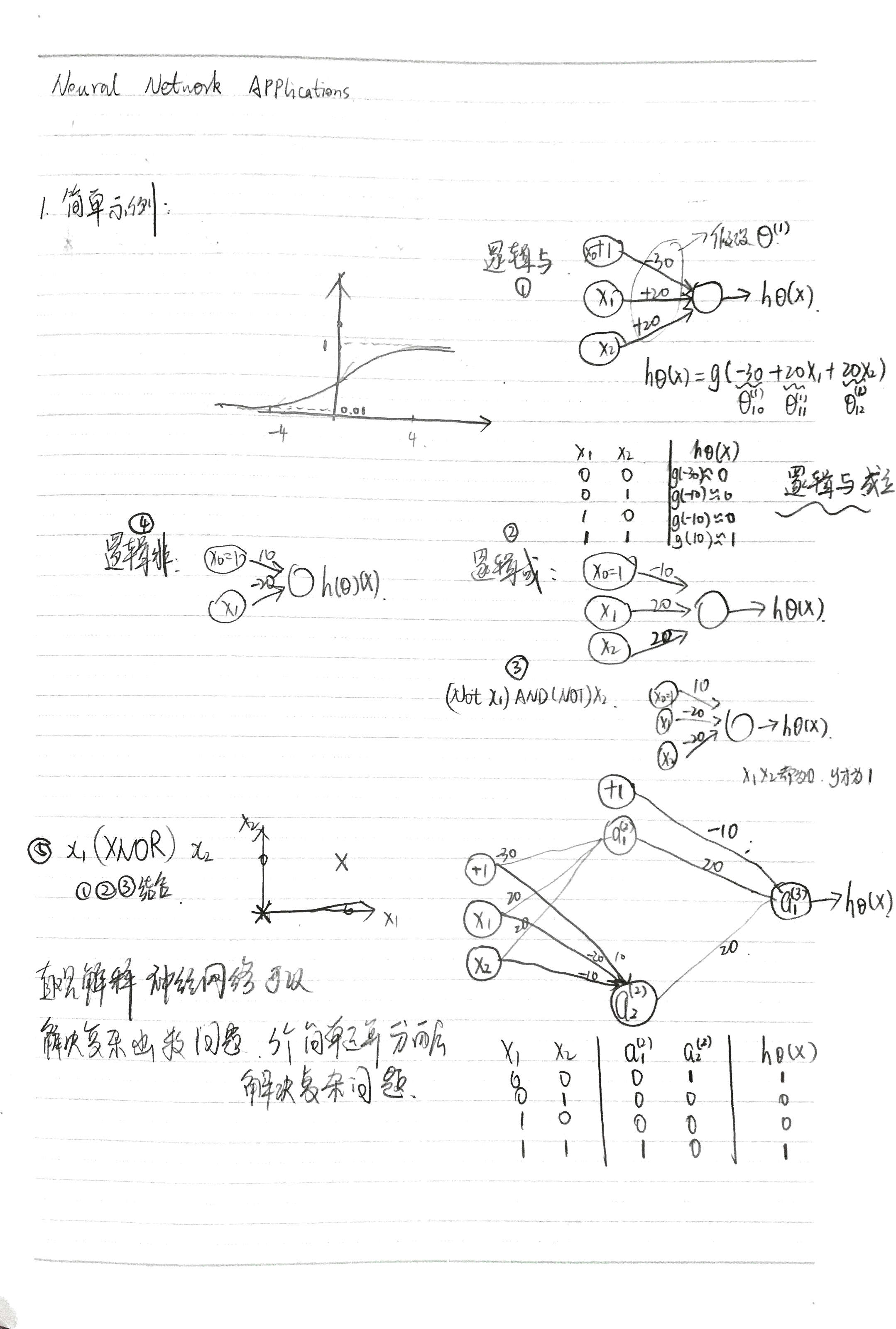 netural-network-app